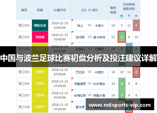 中国与波兰足球比赛初盘分析及投注建议详解